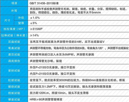 邹平钳压式声测管性能特点